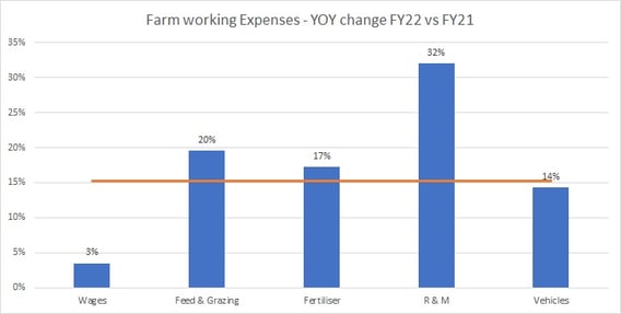 Expenses