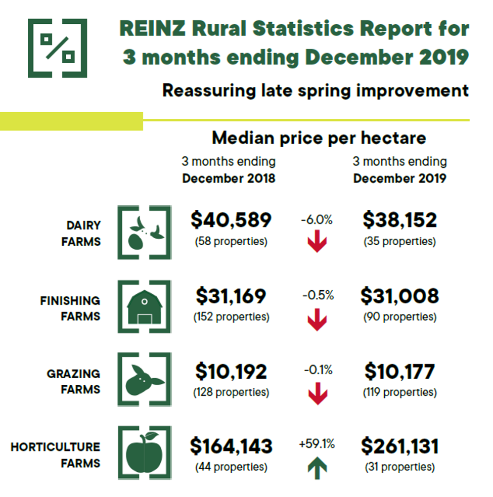 REINZ stats