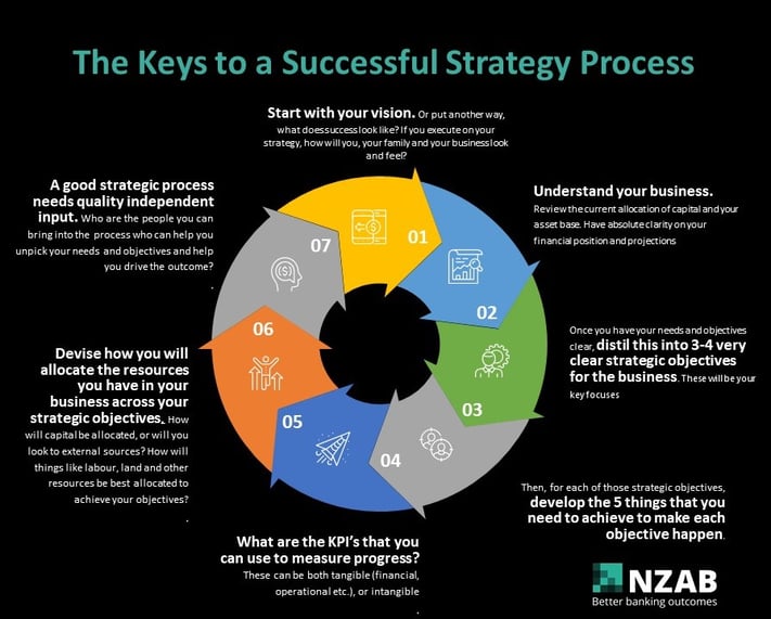 strategy flow